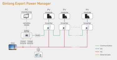 Solis Export Power Manager 5 Gen - 1ph diagram